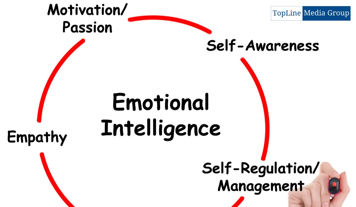 The Role of Emotional Intelligence in Successful Marketing Campaigns