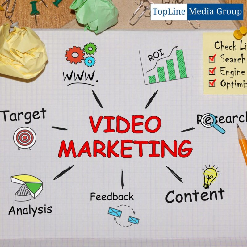 Video Content Strategy