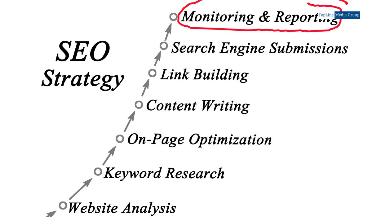 SEO Strategies Atlanta