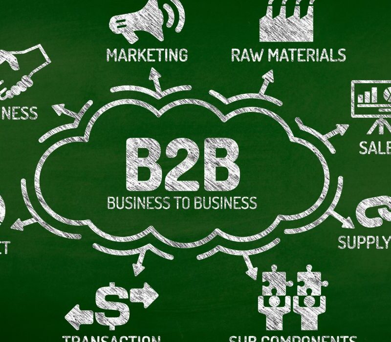 b2b social media marketing