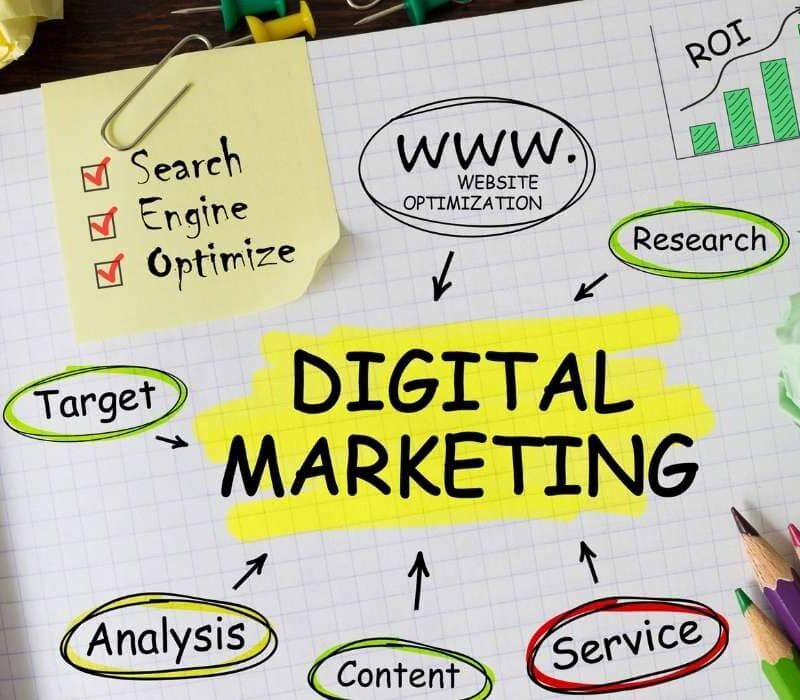 Hire Digital Marketing Agency