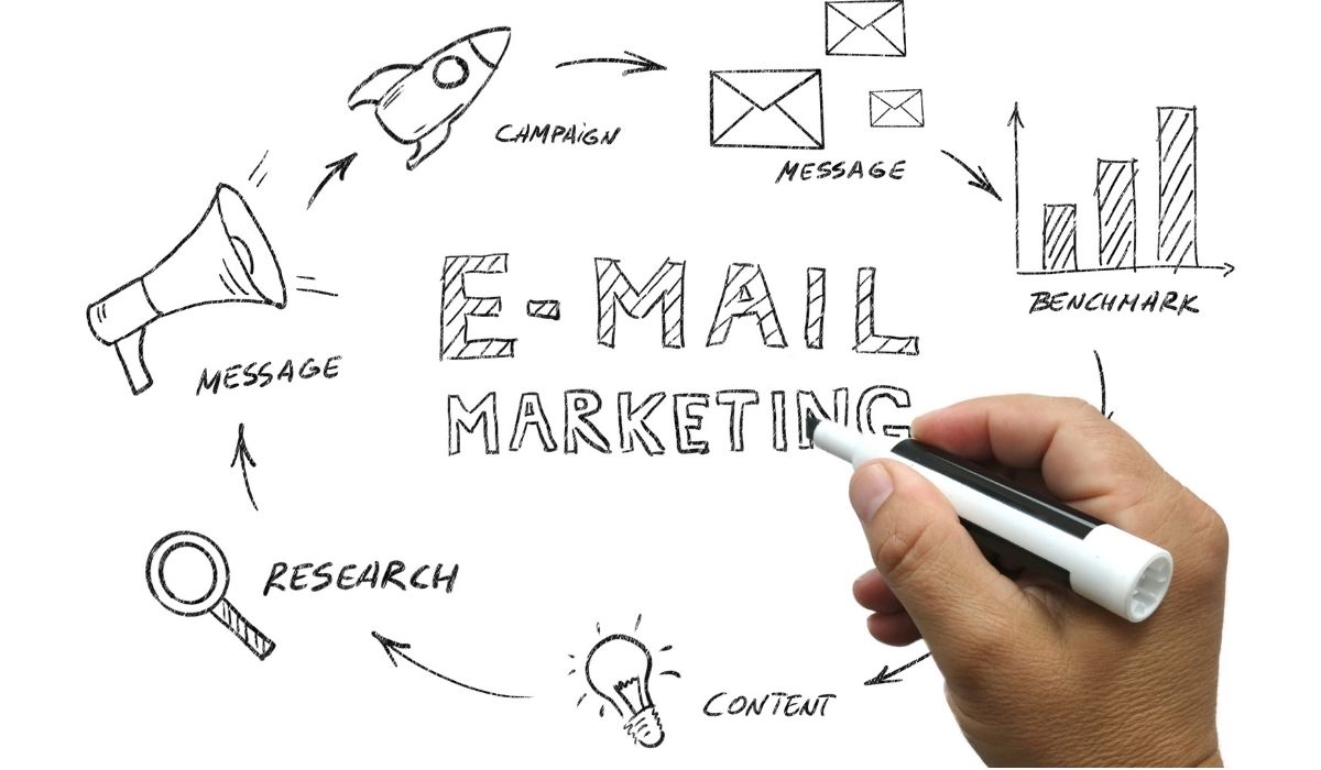 Understanding Email Marketing Content Services