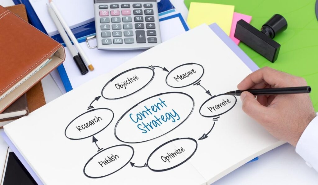 Content User Intent SEO