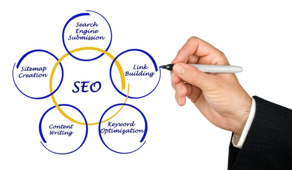 SEO Strategy