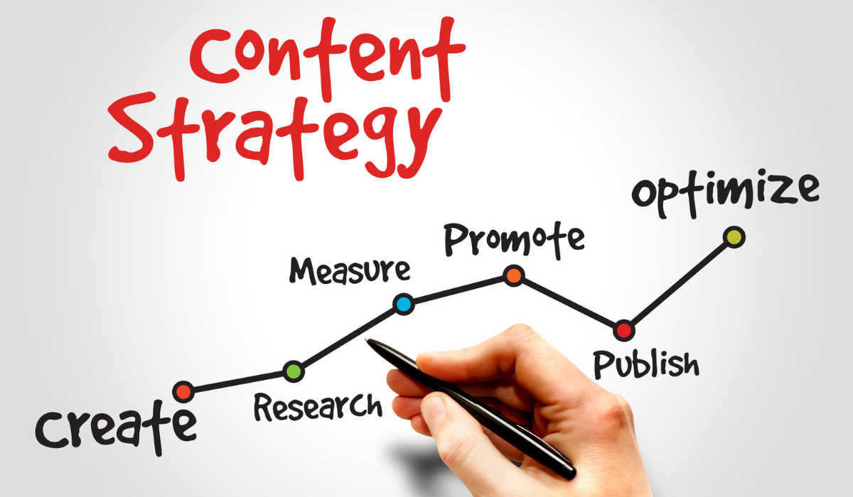 Content Marketing Company