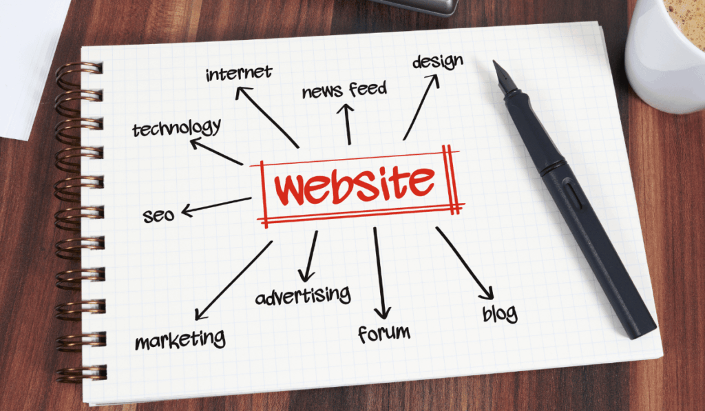 website development trends 2026 shaping modern business websites
