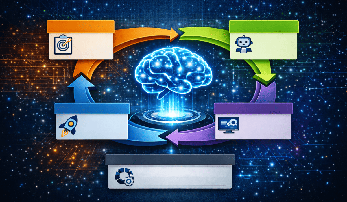 The TopLine Media Group Framework for AI Website Integrations